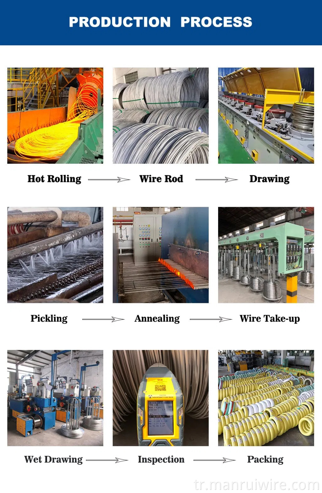 Barbekü Izgarası için Gıda Sınıfı Korozyona Dirençli AISI 201 304 304L Paslanmaz Çelik Şekillendirme Teli